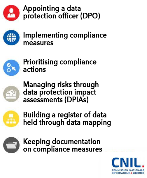 CNIL - GRPD 6 steps recommendations to get ready