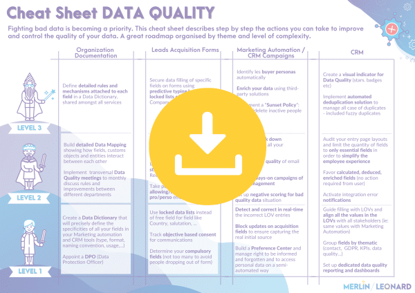 Cheat Sheet Data Quality