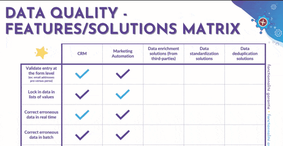 Data Quality - Matrix features Solutions Data Quality
