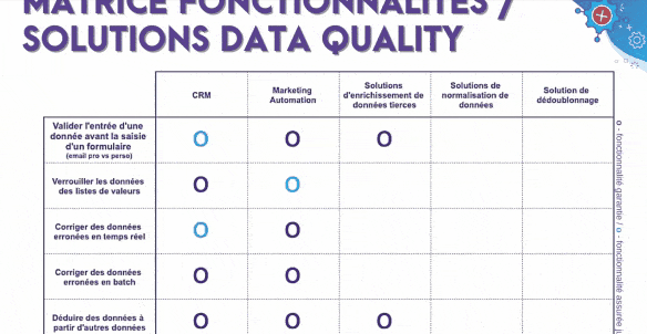 Data Quality - Matrice Fonctionnalités - Solutions Data Quality 