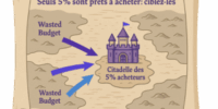 2025 : pourquoi votre stratégie de lead gen ne suffit plus (et comment l’Account-Based Marketing peut relancer vos performances)