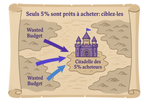 2025 : pourquoi votre stratégie de lead gen ne suffit plus